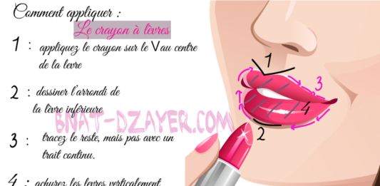 Le crayon à lèvres, has-been ?