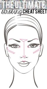 strobing-technique-maquillage-contouring-illuminateur-facile-point à illuminer